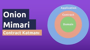 Bölüm 3: Onion Mimari Contract Katmanından Somut Sınıflara Geçiş | C# Eğitimi