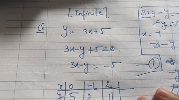 Ex 4.2 solution of equations in two variables Q Find value of k, if x=2, y=1is sol. of eqn 2x+3y=k