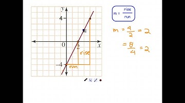 Gradient 1 - Introduction to Gradient