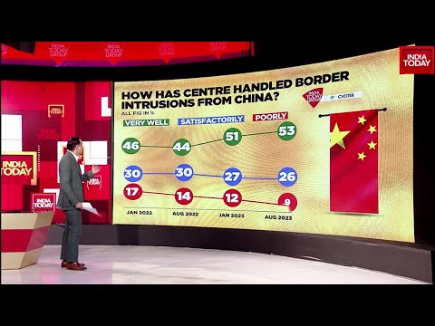 How Has The Centre Handled Border Intrusions From China? 