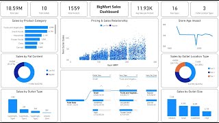 Create an Amazing Power BI Dashboard in 16 minutes | Bigmart Sales Dashboard