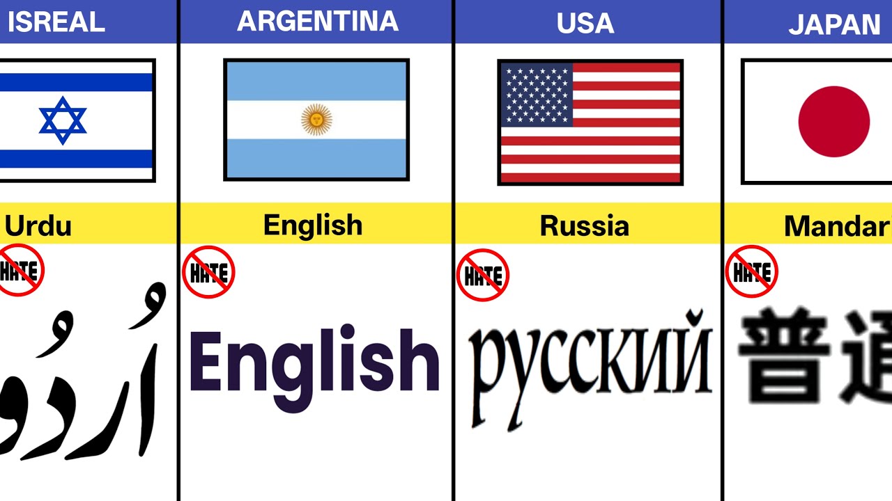 Самые ненавистные языки в разных странах | Разные языки в разных странах