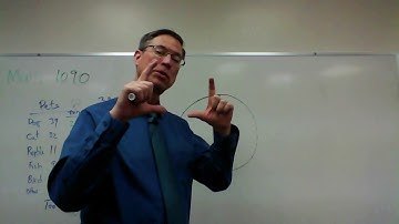 Math 1090 Circle Graphs