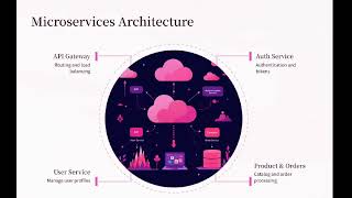 Mastering Advanced Java For App Development #advancedjava #computerscience #foreducationalpurposes 