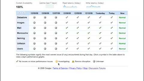 Google App Engine System Status Dashboard Tour