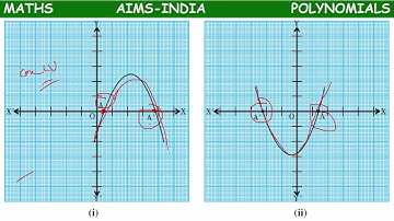 10TH GRADE || MATHS || POLYNOMIALS || PART 03