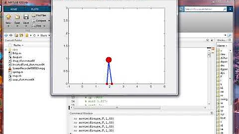 walking (Bipedal spring loaded inverted pendulum model )