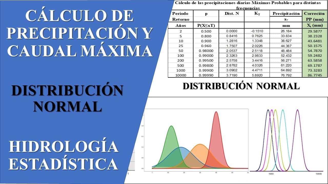 Hidrolog a C lculo De Precipitaci n Y Caudal M xima Por Distribuci n hidrolog-a-c-lculo-de-precipitaci-n-y-caudal-m-xima-por-distribuci-n