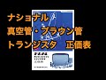 カタログ　ナショナル　真空管・ブラウン管・トランジスタ　正価表　松下電器産業　昭和44年1月　NATIONAL ELECTRON TUBES