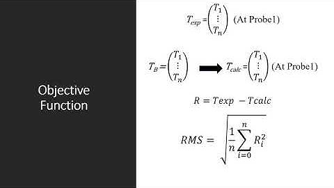 Solving Unsteady Inverse Heat Conduction Using Stochastic Optimization Techniques