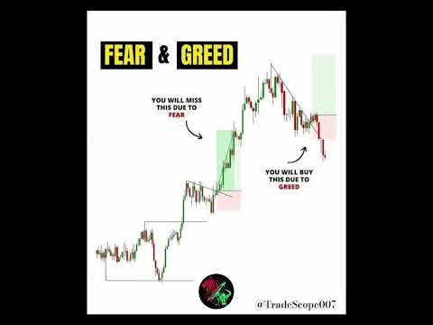 Fear & Greed in Trading Explained | Master Your Emotions & Improve Your Entries