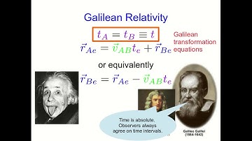 CBU PHYS 1104 - Principle of Relativity Lecture 3
