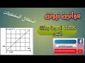 قوانين نيوتن 2 باك علوم فيزيائية مخطط السرعة بدلالة الزمن قوانين نيوتن 2 باك علوم فيزيائية مخطط السرعة بدلالة الزمن