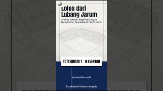 BAGAIMANA SPURS BISA SELAMAT? Analisis Survival Tottenham di Premier League! #Tottenham