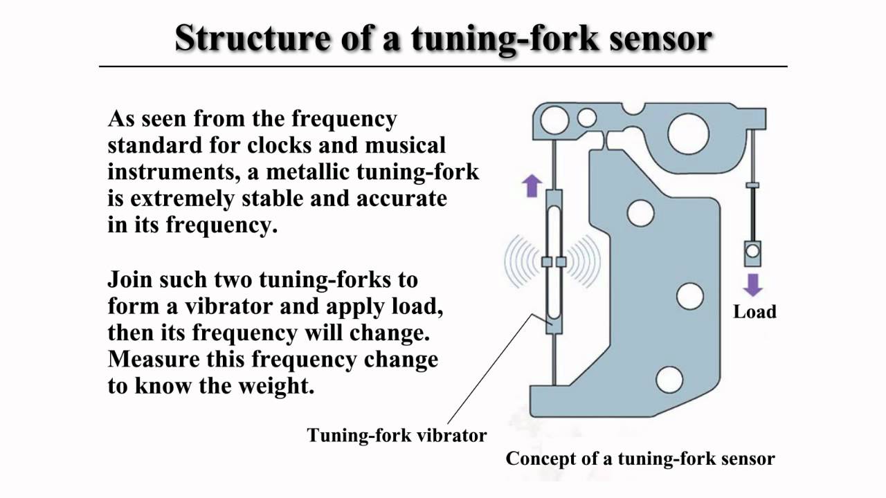 Tune fork. Датчика Tuning-fork. Torque sensor Tuning-fork Patent. Tuning fork это в комбике. Tuning fork sensor in NSOM.