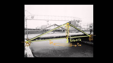 Introduction to Trusses Part 1