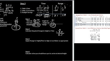 ANav Tide Problem #8