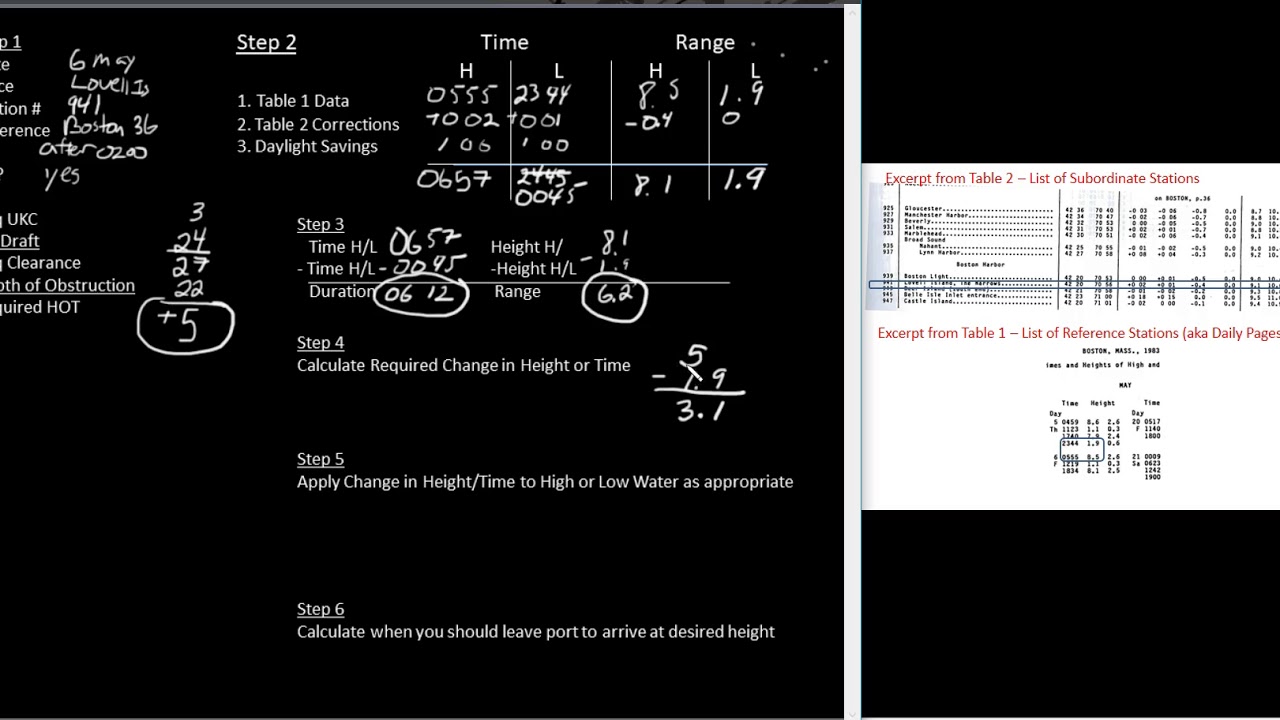 ANav Tide Problem #8