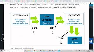 Impara Java con  JavaBOT: i tipi di linguaggi di programmazione