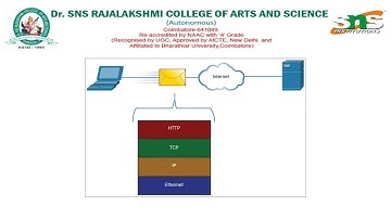 Lecture video#T.Maheshwari Assistant professor#Network communication
