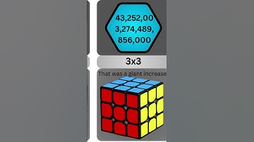 How many permutations? (Part 1)