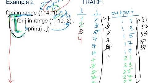 CS in Python - Unit 4 Video 5A - Nested Loops
