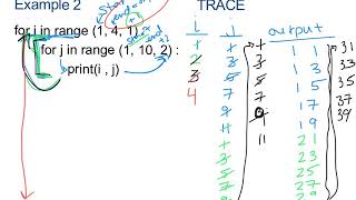 CS in Python - Unit 4 Video 5A - Nested Loops