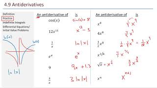Math 211 - 4.9 Antiderivatives