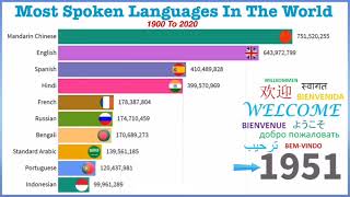 Most Spoken Languages In The World (1900-2020) Most Spoken Languages In The World (1900-2020)