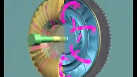 Torque Converter Oil Flow   How it works  Impeller, Turbine and Stator works
