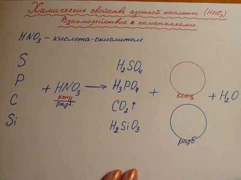 Азотная кислота. Химические свойства. Реакции с НЕметаллами.