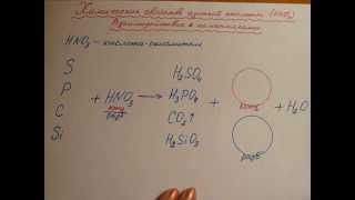 Азотная кислота. Химические свойства. Реакции с НЕметаллами.