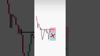 How Traders Catch Reversal with the W Pattern 🤯