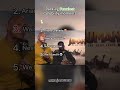 Ranking Funniest Celebrity Moments😂 #funnymemes #funny