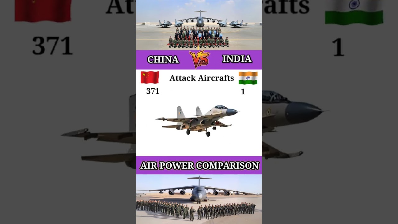 CHINA VS INDIA AIR POWER COMPARISON