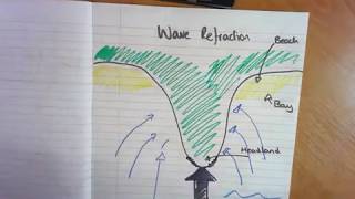Wave Refraction