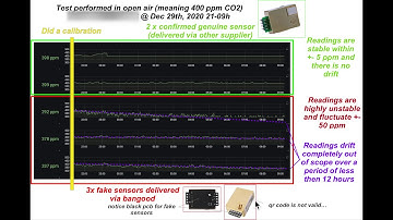 Fake (?) MH-Z19 CO2 sensors unusable (part 2: drift)