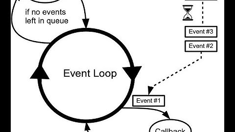 Python SheGoesTech 22 - creating event loop handlers in Tkinter GUI 2022 11 06 20 09 17