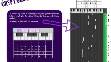 Cryptography project F: How James made his song