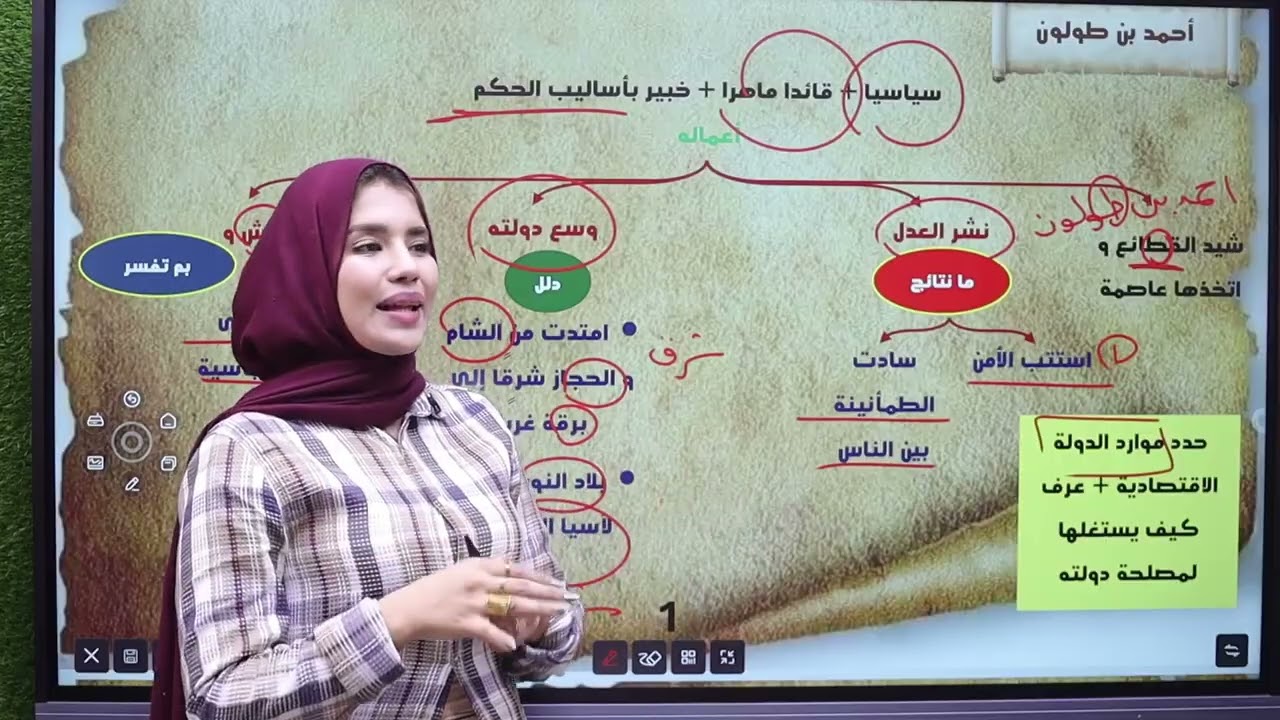  الملامح الحضاريه لبعض الدول المستقلة (الدولة الطولونية والاخشيدية والفاطمية)