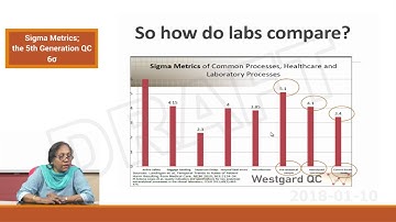 Six Sigma or the 5th Generation QC