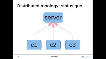 Next Generation Config Mgmt: Reactive Systems