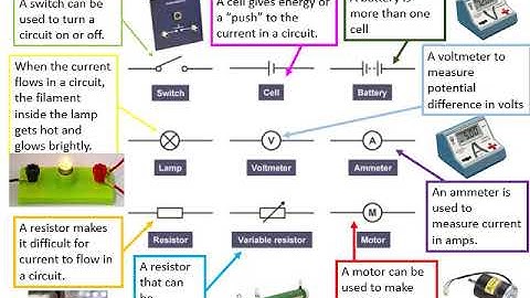 Lesson 1 Y7 Electricity   circuit symbols and diagrams