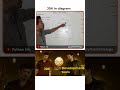 JDK in Java Telugu