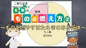 小６理科 1 ものの燃え方 ものの燃え方と空気 Youtube