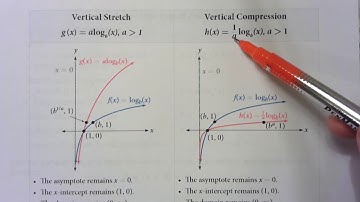 6 4 Graphs of Logarithmic Functions Part 2