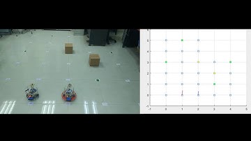 Shortest path and Task allocation in Multi-Robot