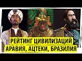 АРАВИЯ, АЦТЕКИ, БРАЗИЛИЯ: рейтинг цивилизаций в Sid Meier's Civilization VI