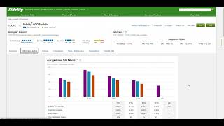 Best Mutual Fund (Fidelity OTC Portfolio) | FOCPX