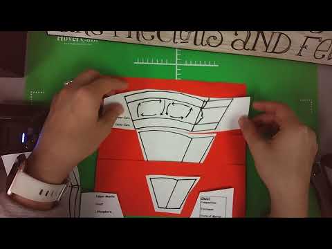 Earth S Layers Foldable Instructions